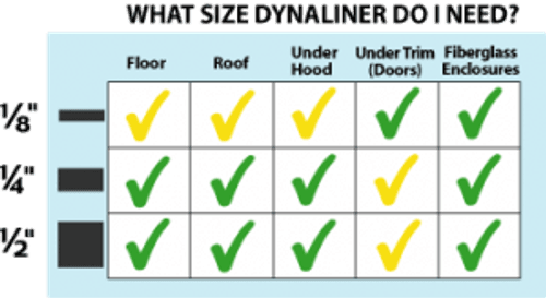 Dynamat - Dynaliner 1/4